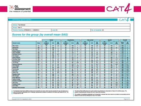 cat4 test results explained